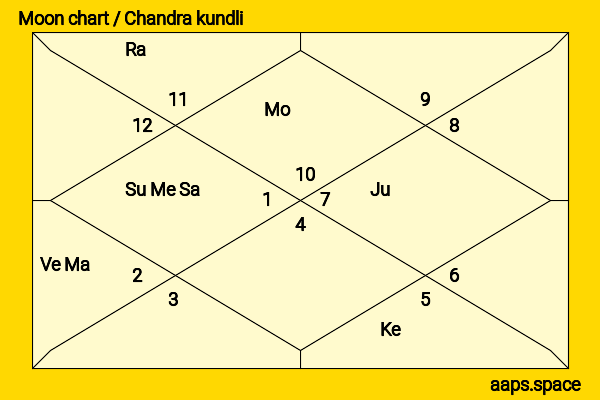 Uma Thurman chandra kundli or moon chart